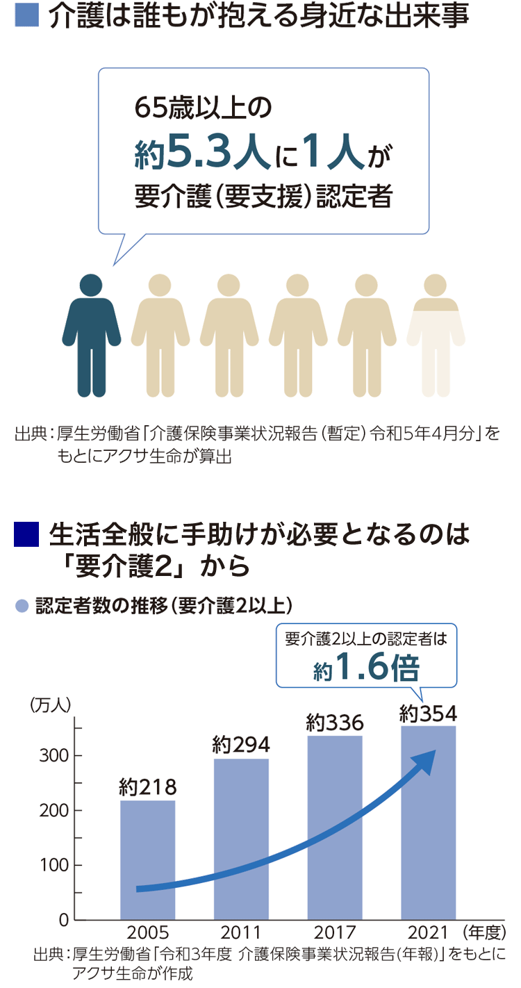 介護は誰もが抱える身近な出来事