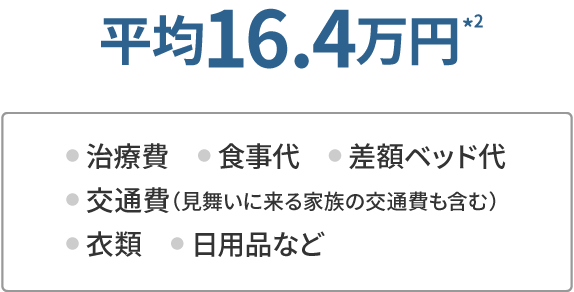 平均16.4万円