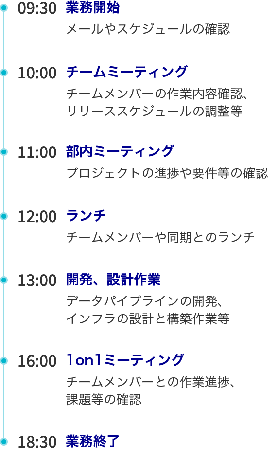 吉田　研人　1日のスケジュール