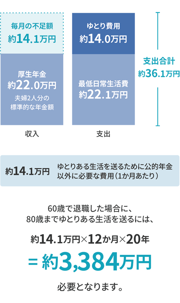 ぴったりな保険選び セカンドライフ アクサ生命株式会社 ぴったりな保険選び セカンドライフ アクサ生命株式会社