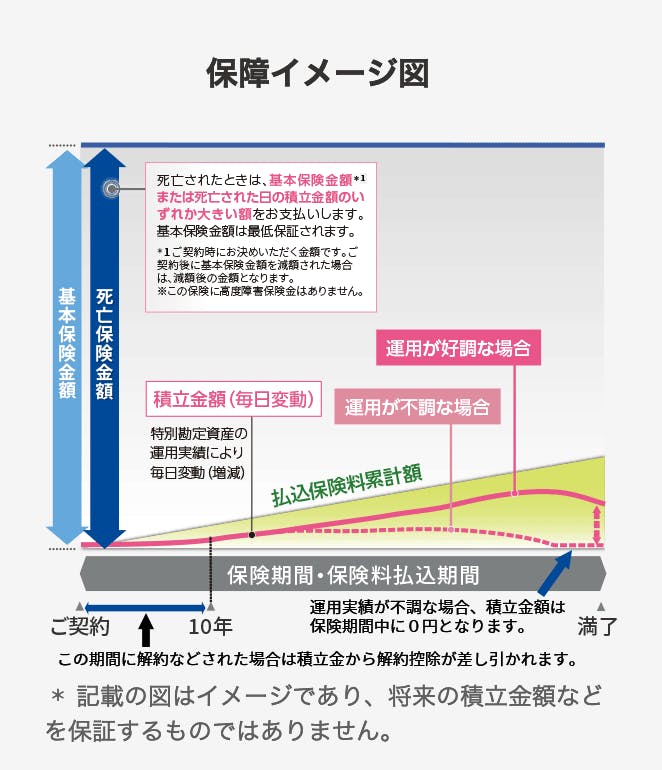 保障イメージ図