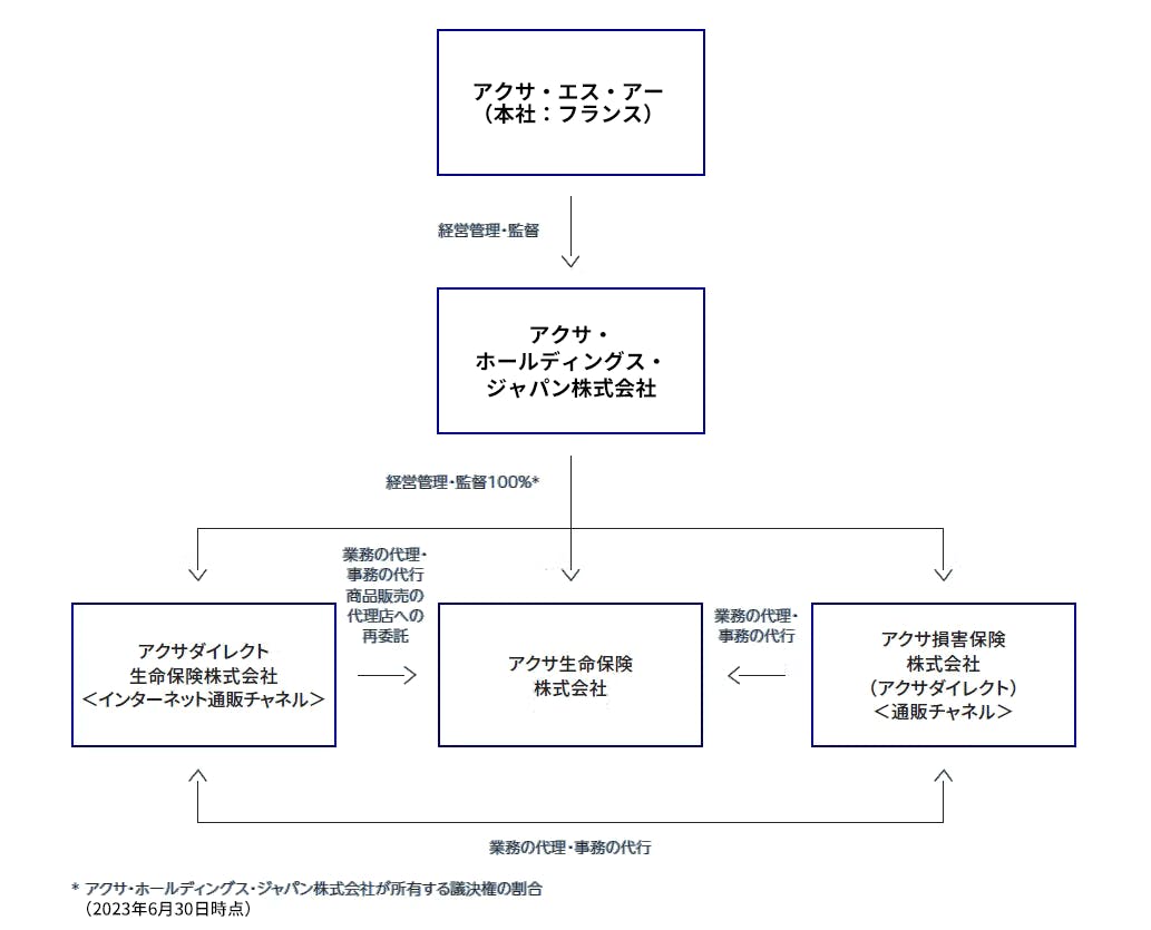 日本におけるアクサグループ
