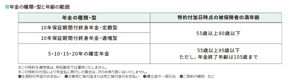 年金の種類・型と年齢の範囲