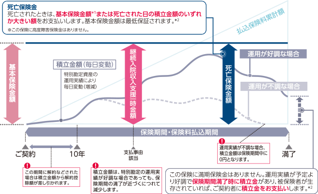 仕組み図