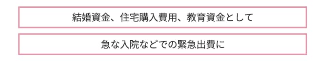 結婚資金、住宅購入費用、教育資金として・急な入院などでの緊急出費に