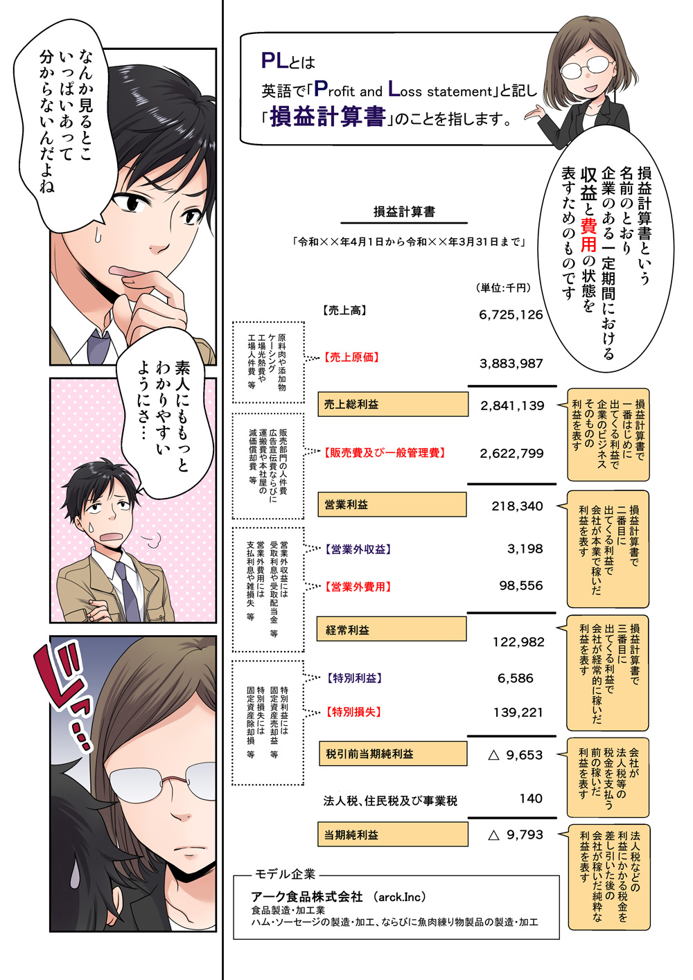 【中古】 取引先の信用度をズバリチェックする本 営業マン、管理職なら「決算書」の中身をこう読め！/かんき出版/本田開 中古】 取引先の信用度をズバリチェックする本 営業マン、管理職