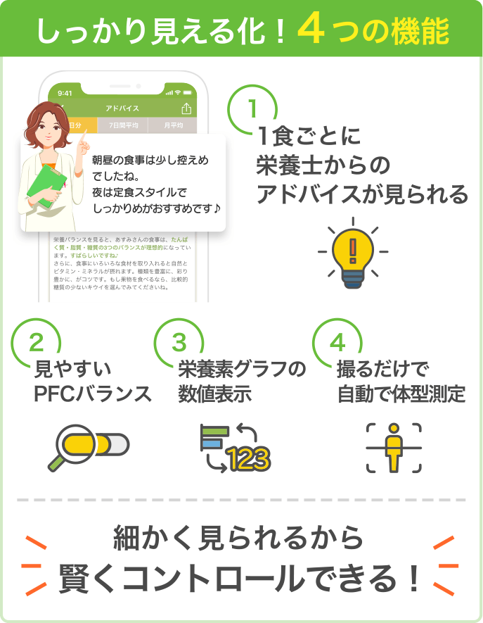 しっかり見える化！4つの機能