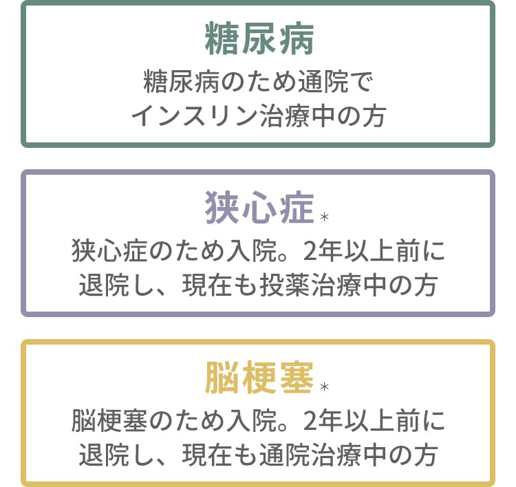 糖尿病　糖尿病のため通院でインスリン治療中の方。狭心症　狭心症のため入院。2年以上前に退院し、現在も投薬治療中の方。脳梗塞　脳梗塞のため入院。2年以上前に退院し、現在も通院治療中の方。