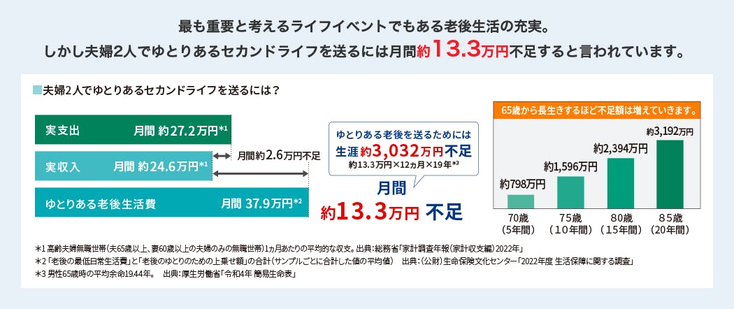 変額個人年金保険