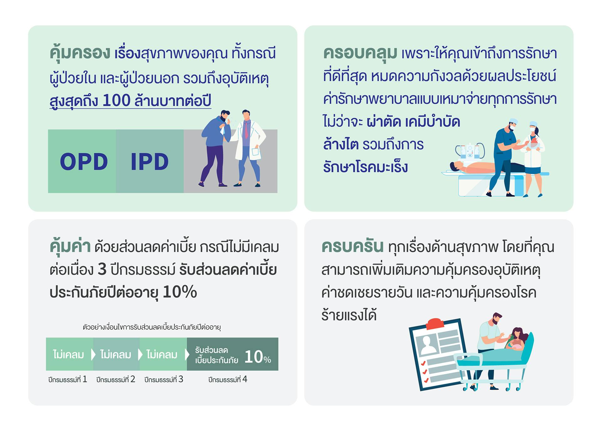 ประกันสุขภาพ | กรุงไทย-แอกซ่า ประกันชีวิต