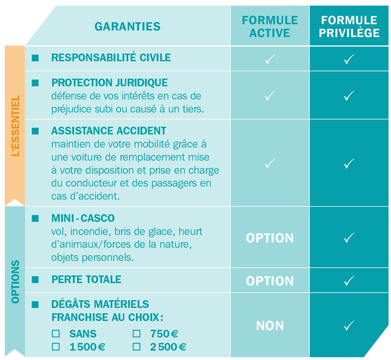 Services Assurances Auto Formules AXA Assurances Luxembourg Services Assurances Auto Formules AXA Assurances Luxembourg