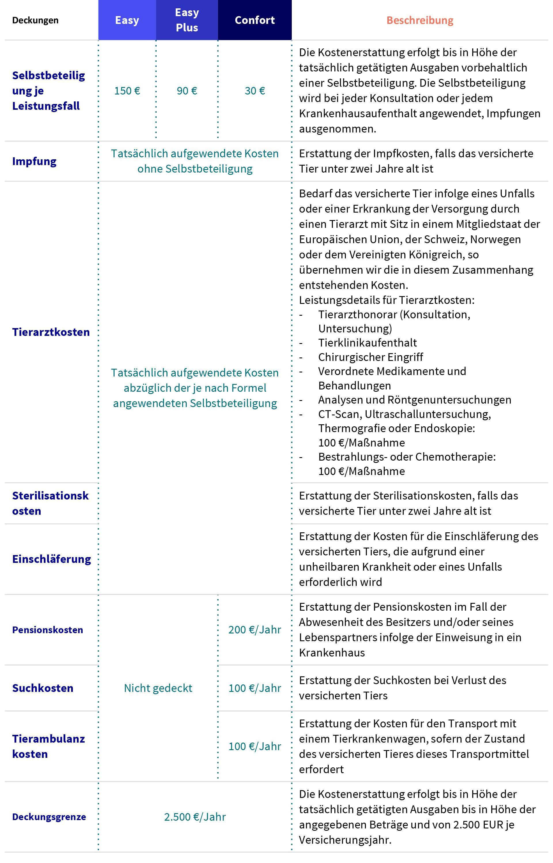 Krankenversicherung Fur Hunde Und Katzen Luxembourg Axa Luxembourg