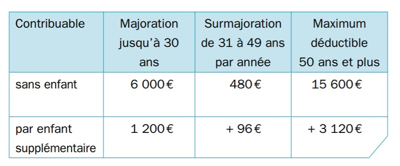 assurance solde restant dû Luxembourg	// assurance solde restant dû impôts