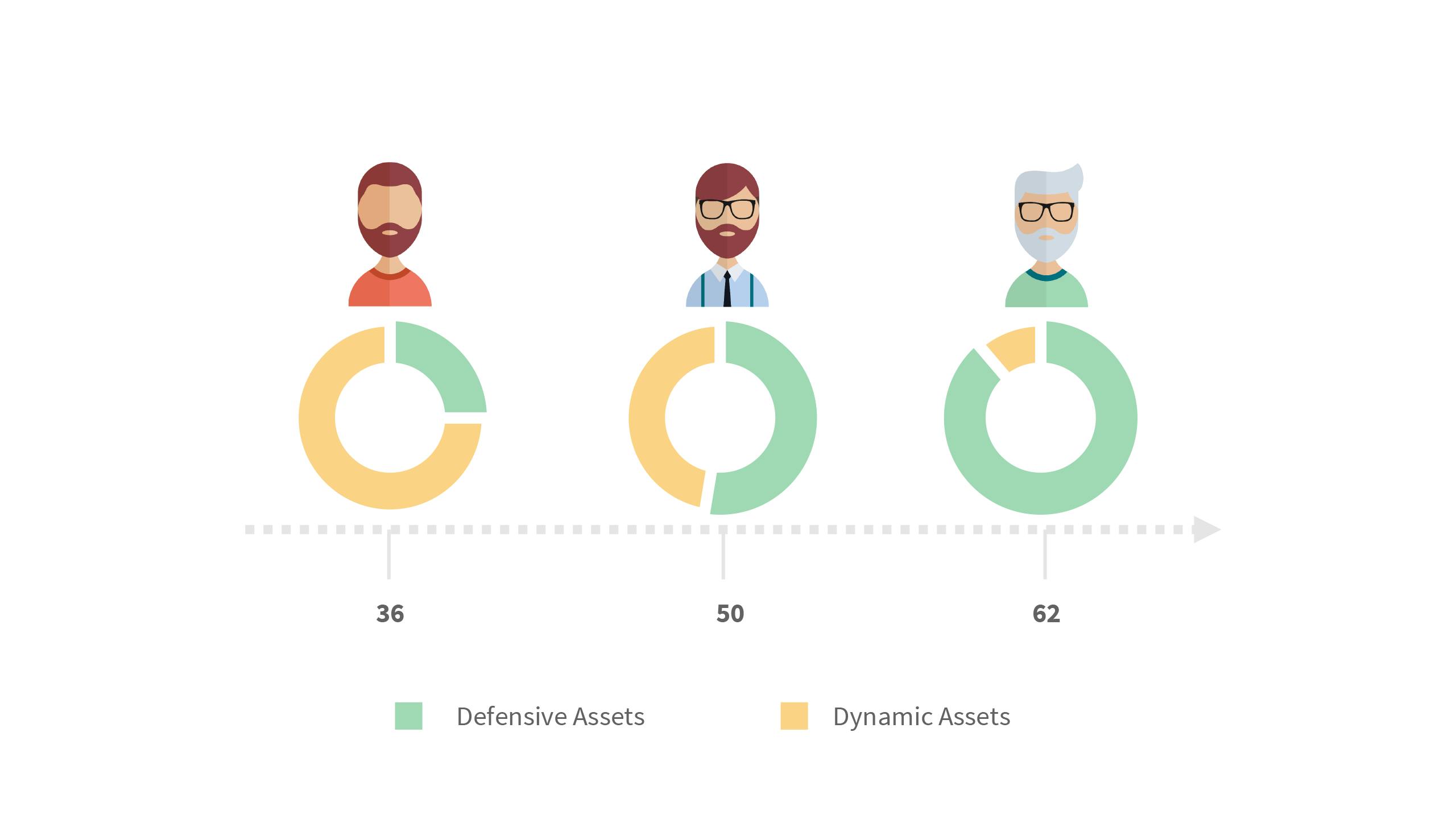 AXA Pension fonds investissements retraite