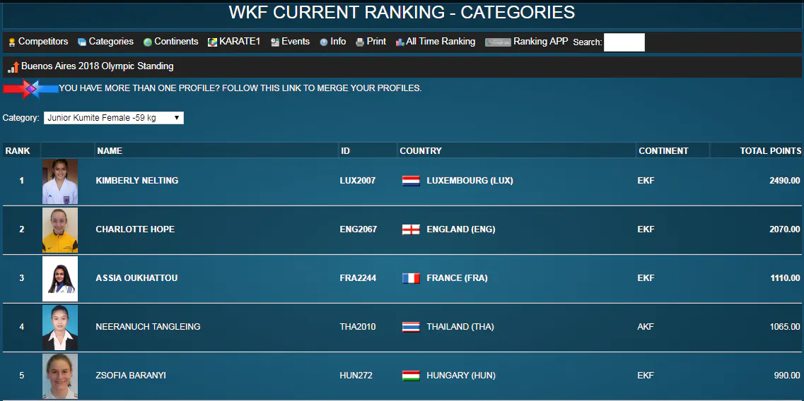 Ranking WTF - Junior Kumite Femal -59kg - au 14 mars 2018