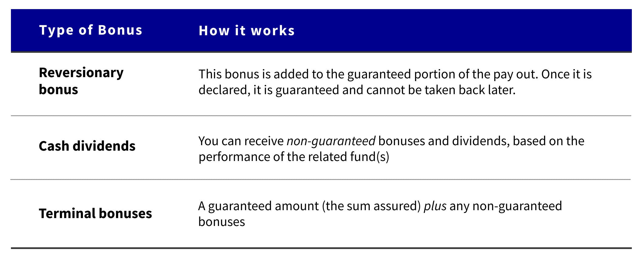 How To Choose Between Participating And Non Participating Whole Life Policies Axa Singapore