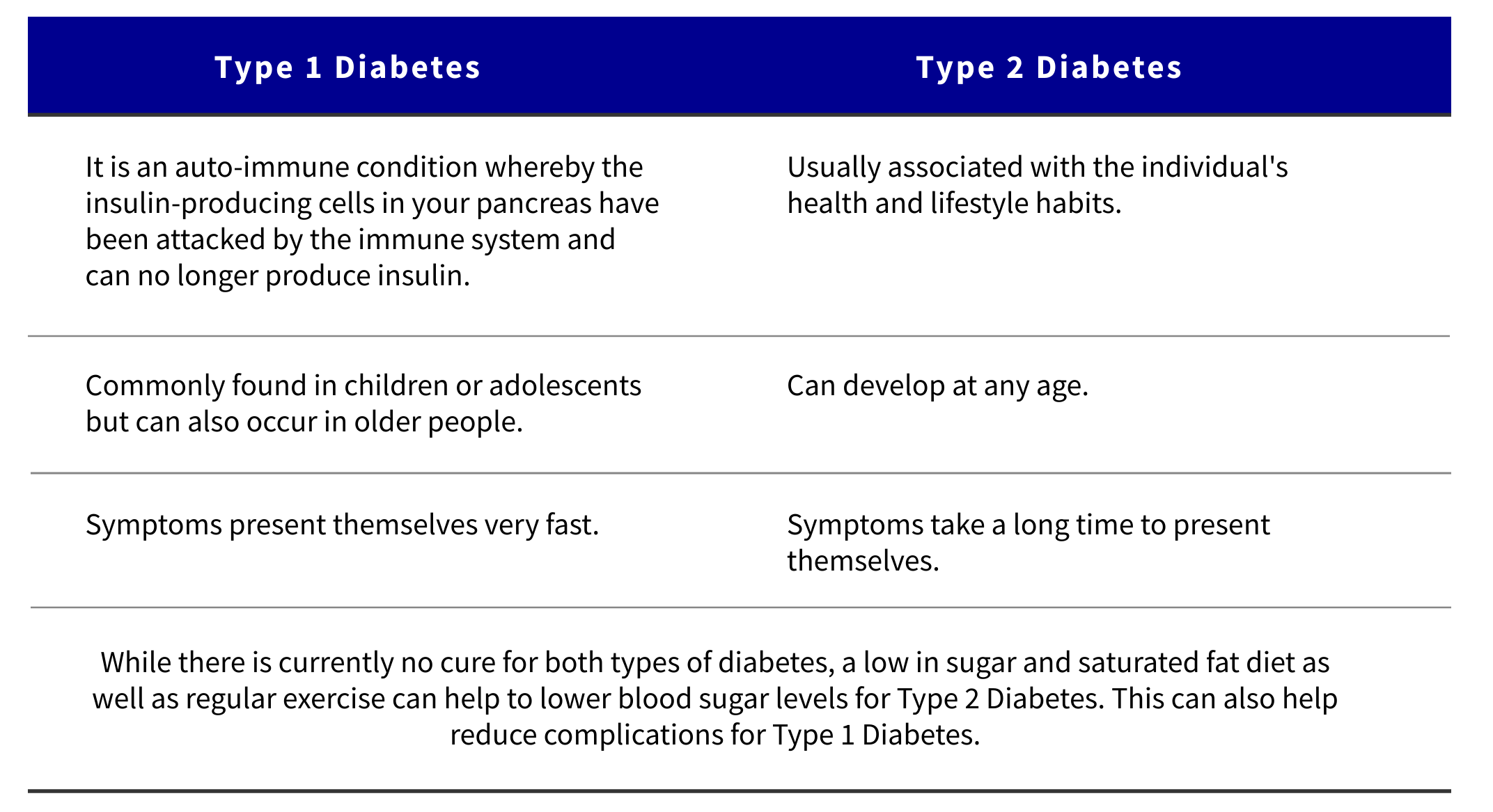 Type 1 And Type 2 Diabetes: What’s The Difference? | AXA Singapore