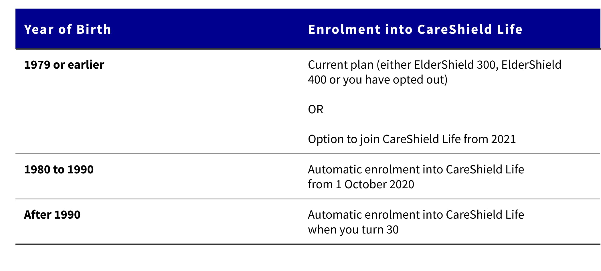 4-things-you-need-to-know-about-careshield-life-axa-singapore