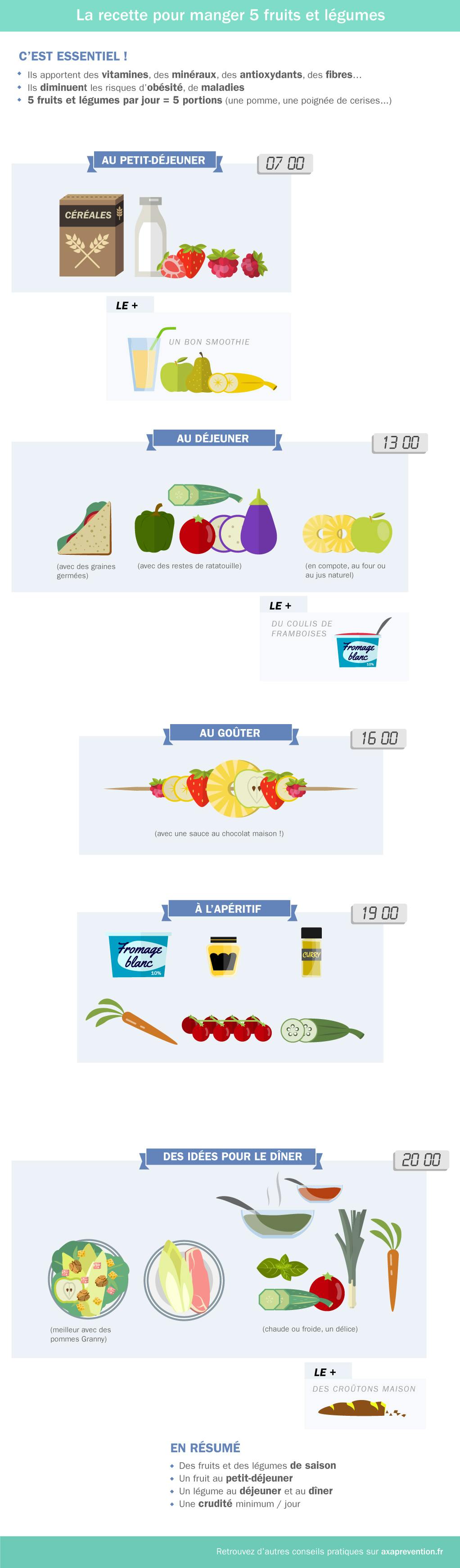 La receta para comer 5 frutas y verduras