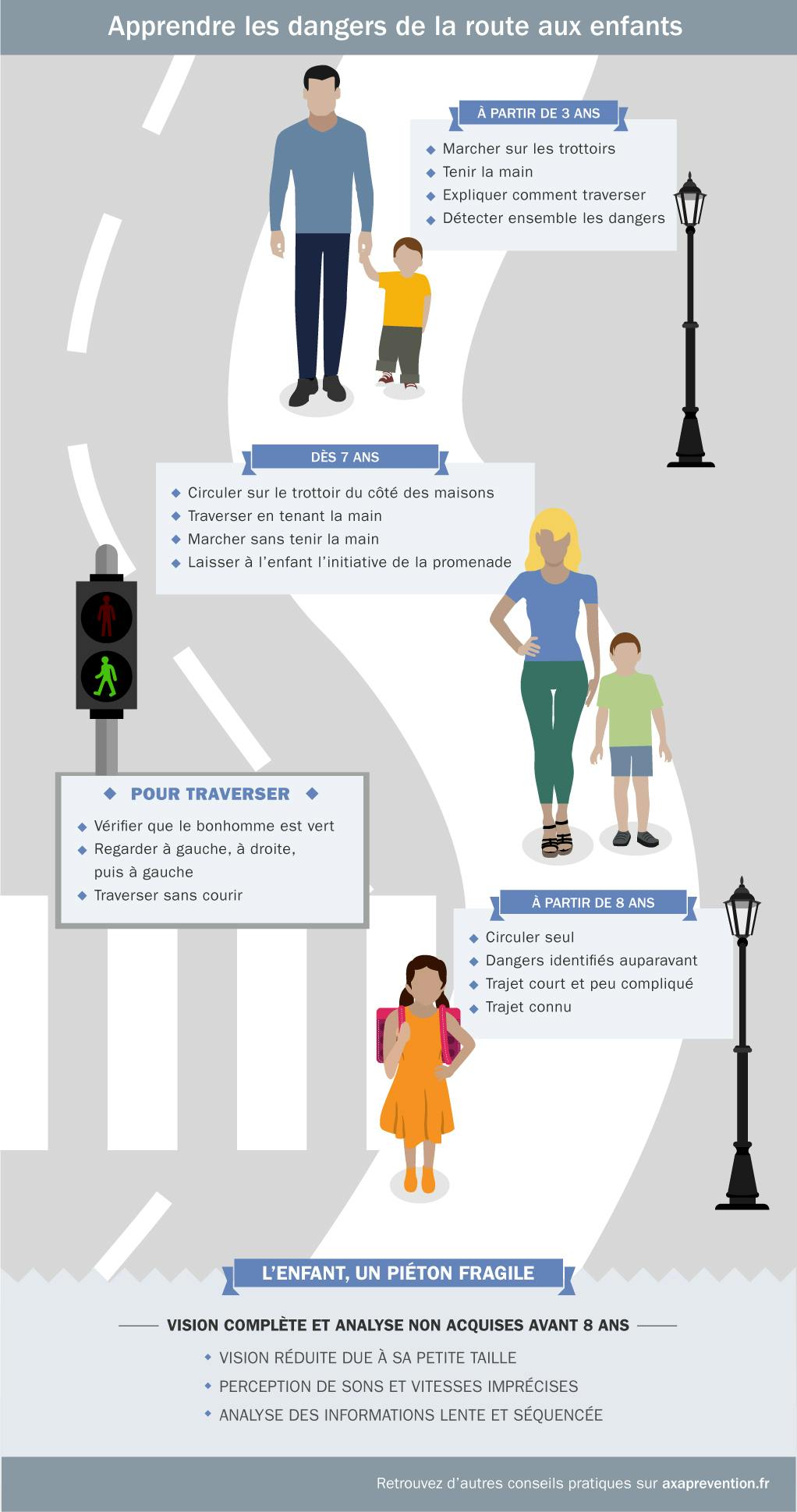 Illustration des conseils pour apprendre les dangers de la route aux enfants