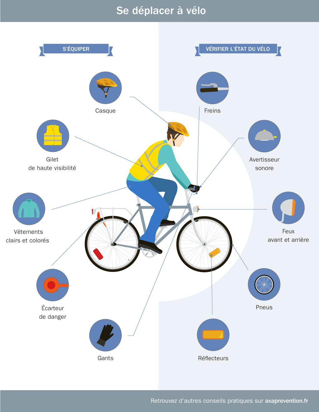 Infographie : Le vélo entre plaisir et dangers
