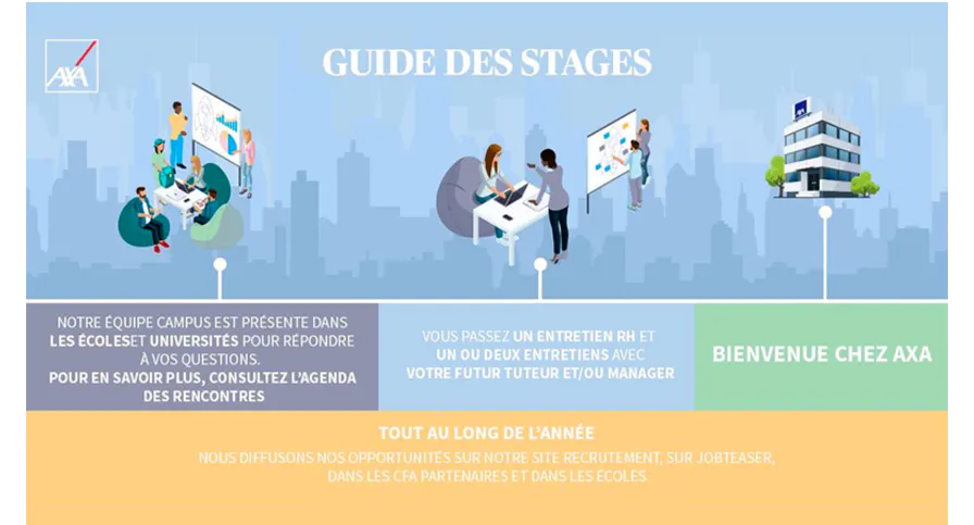 Recrutement Axa En France