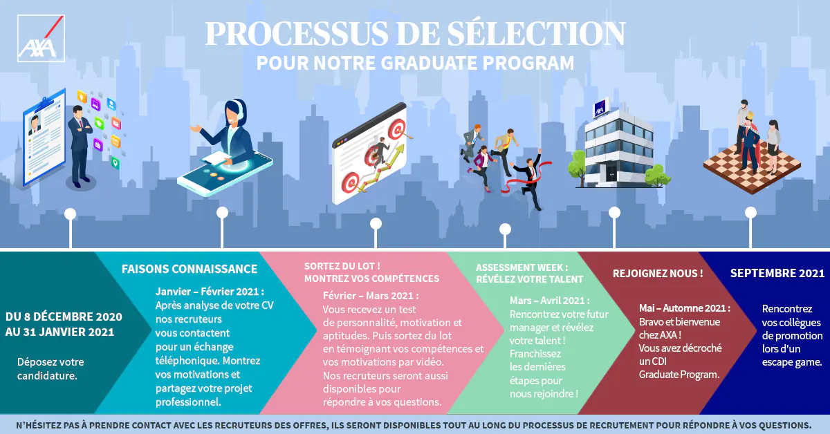 Recrutement Axa En France