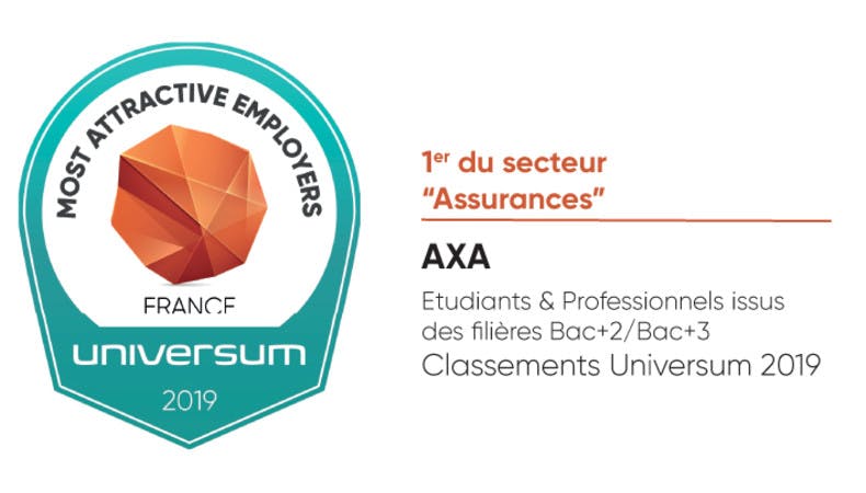 Recrutement Axa En France