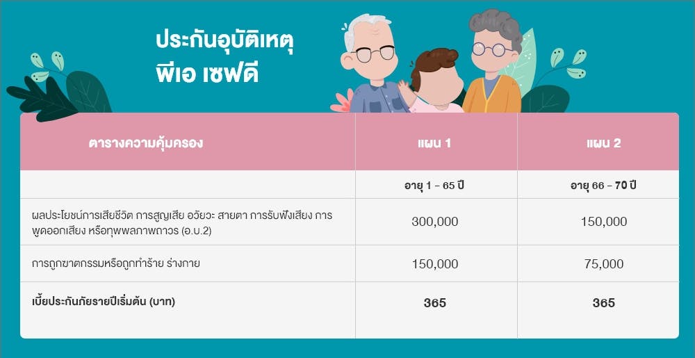 ประกันอุบัติเหตุ ราคาถูก