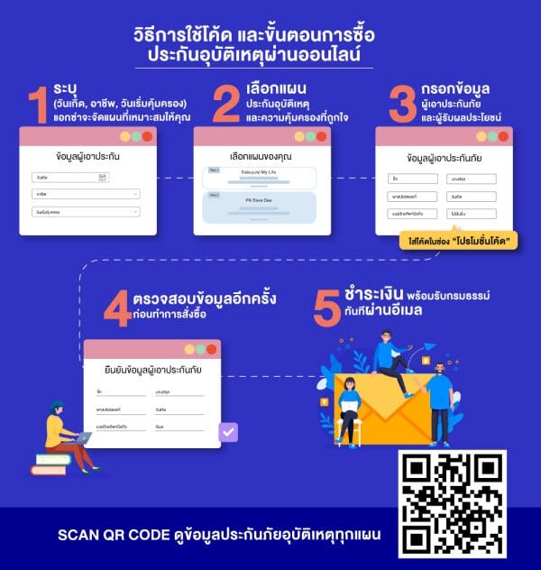 ประกันอุบัติเหตุ 2564