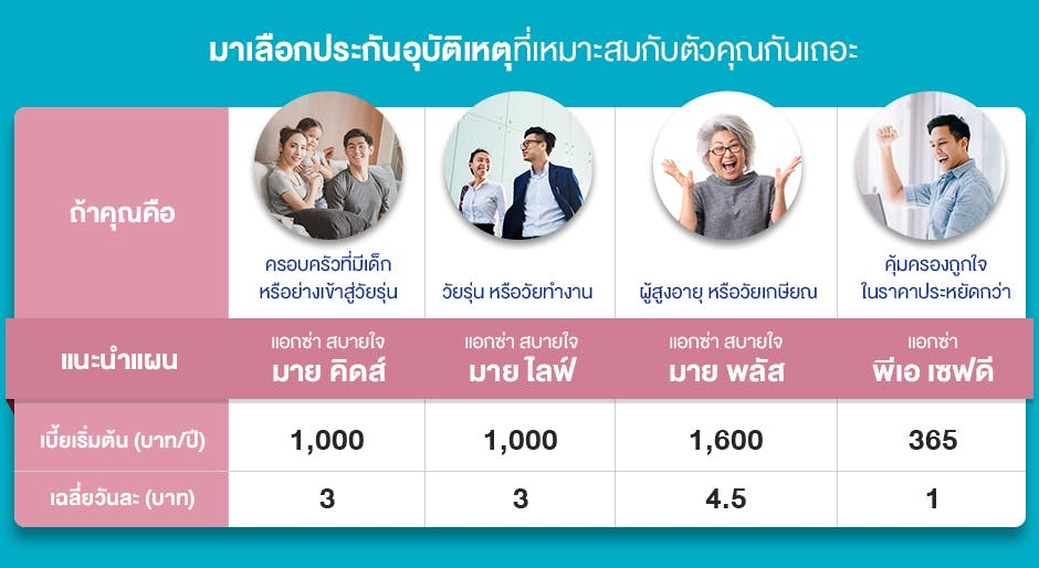 ประกันอุบัติเหตุ ที่ไหนดี