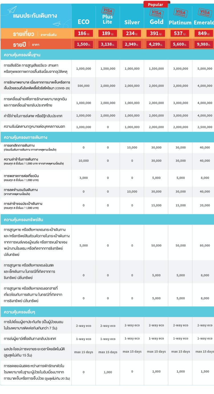 ตารางเปรียบเทียบความคุ้มครองประกันภัยการเดินทา... :: Axa Thailand