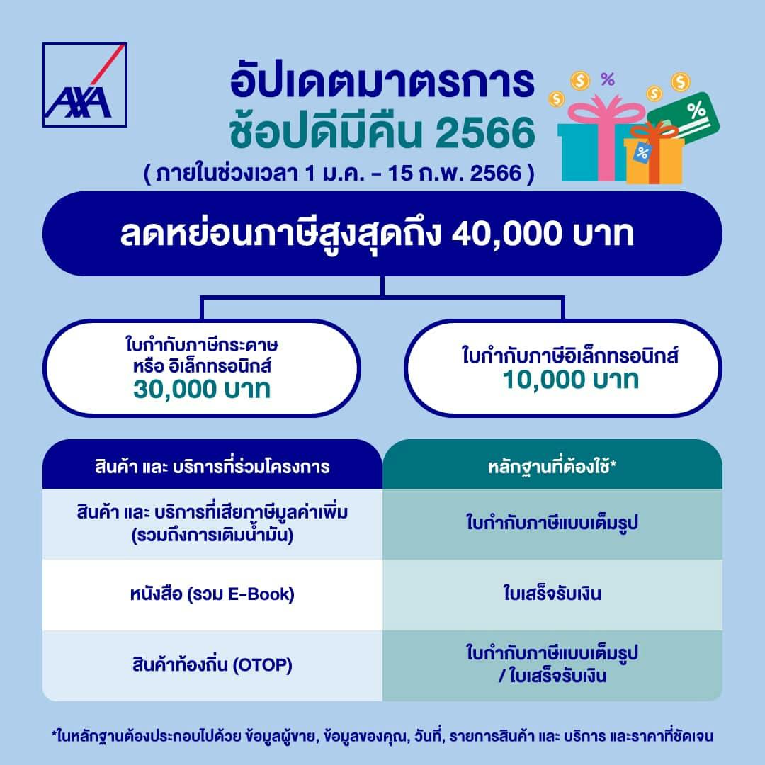 อัปเดตมาตรการ ช้อปดีมีคืน 2566 :: AXA Thailand อัปเดตมาตรการ ช้อปดีมีคืน 2566 :: Axa Thailand