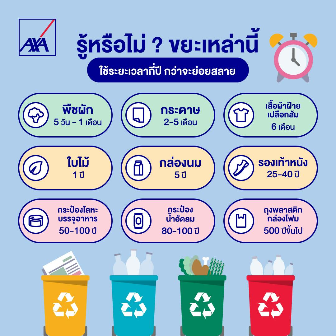 รู้หรือไม่? ขยะเหล่านี้ ใช้ระยะเวลากี่ปี กว่าจ... :: AXA Thailand