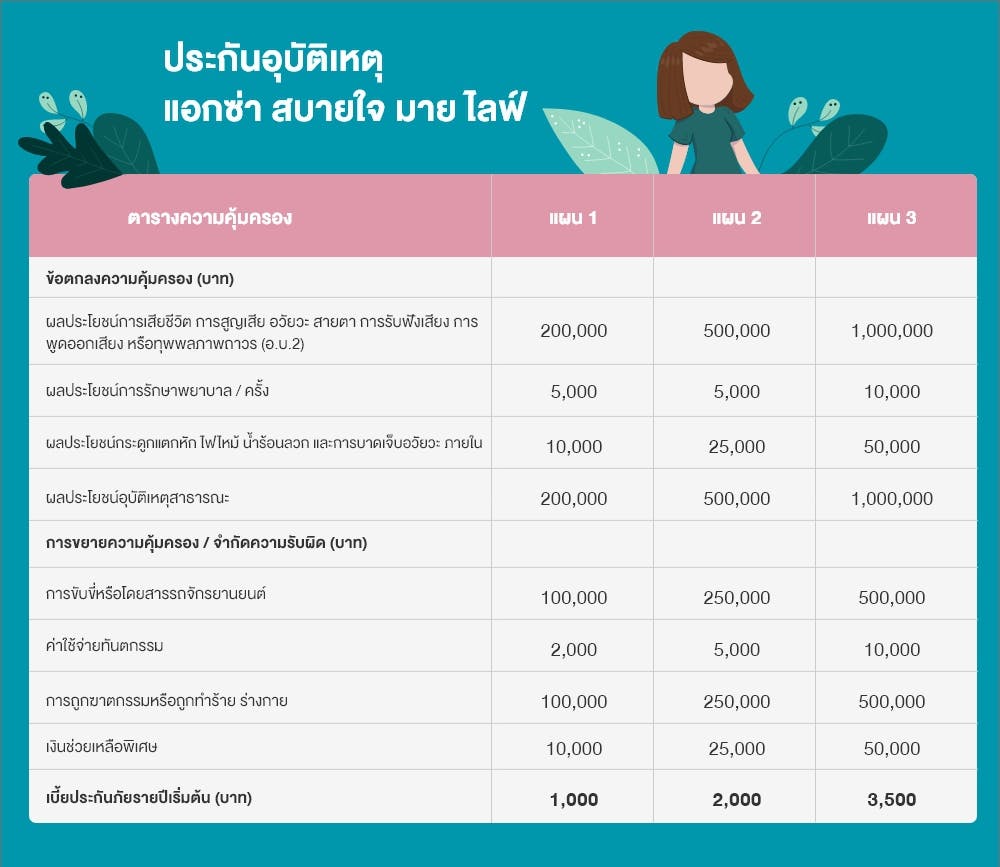 ประกันอุบัติเหตุสำหรับวัยรุ่น หรือวัยทำงาน