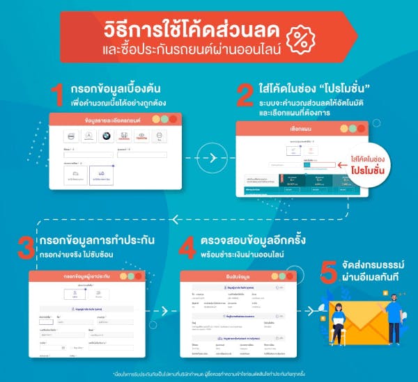 โปรโมชั่นประกันรถยนต์ปี 2566 รับส่วนลดทันที ผ่... :: Axa Thailand