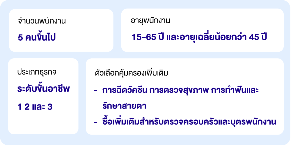 SME Condition