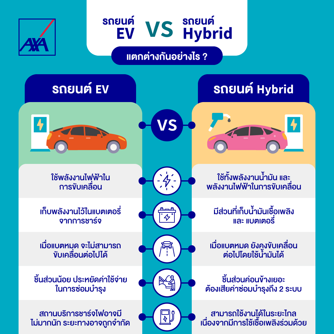 ความแตกต่างระหว่างรถยนต์ไฟฟ้า EV และรถยนต์ Hybrid :: AXA Thailand