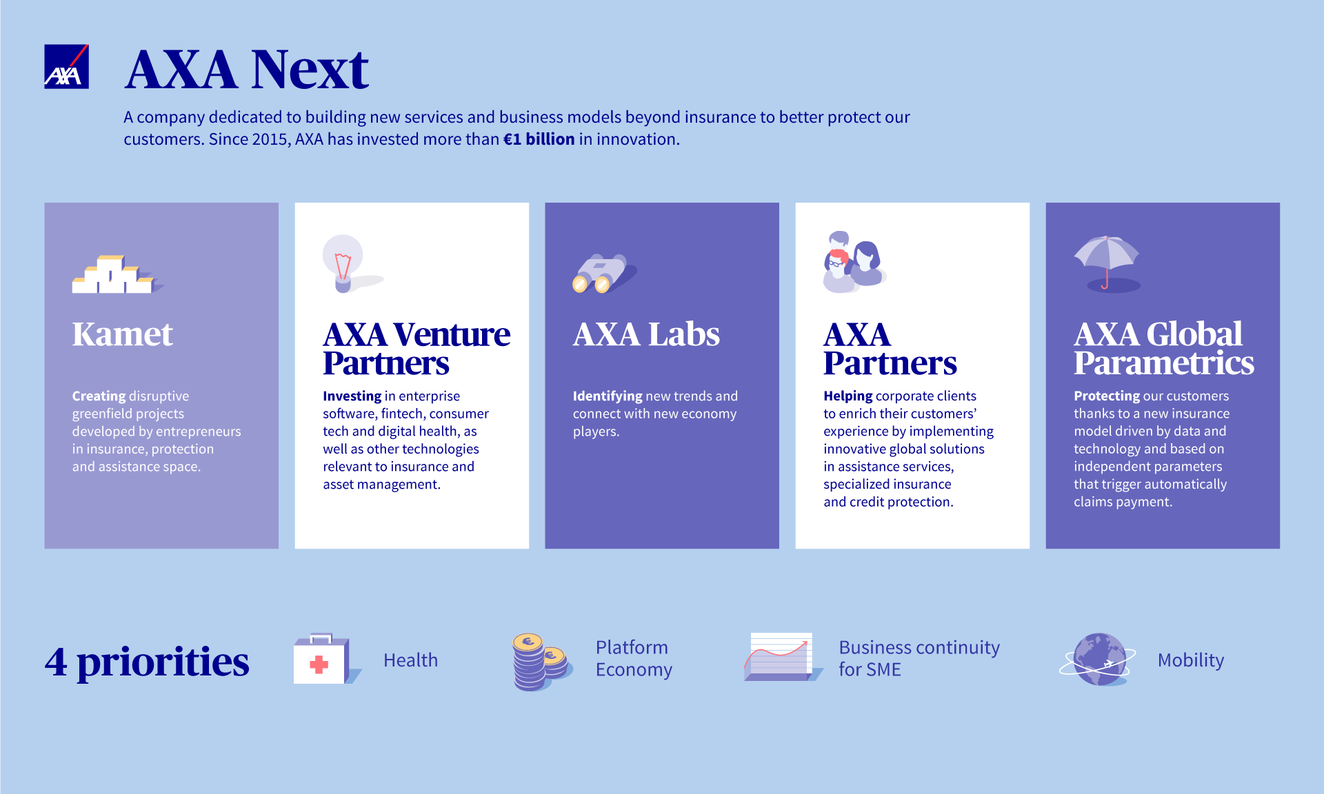 Bringing innovation to the next level | AXA
