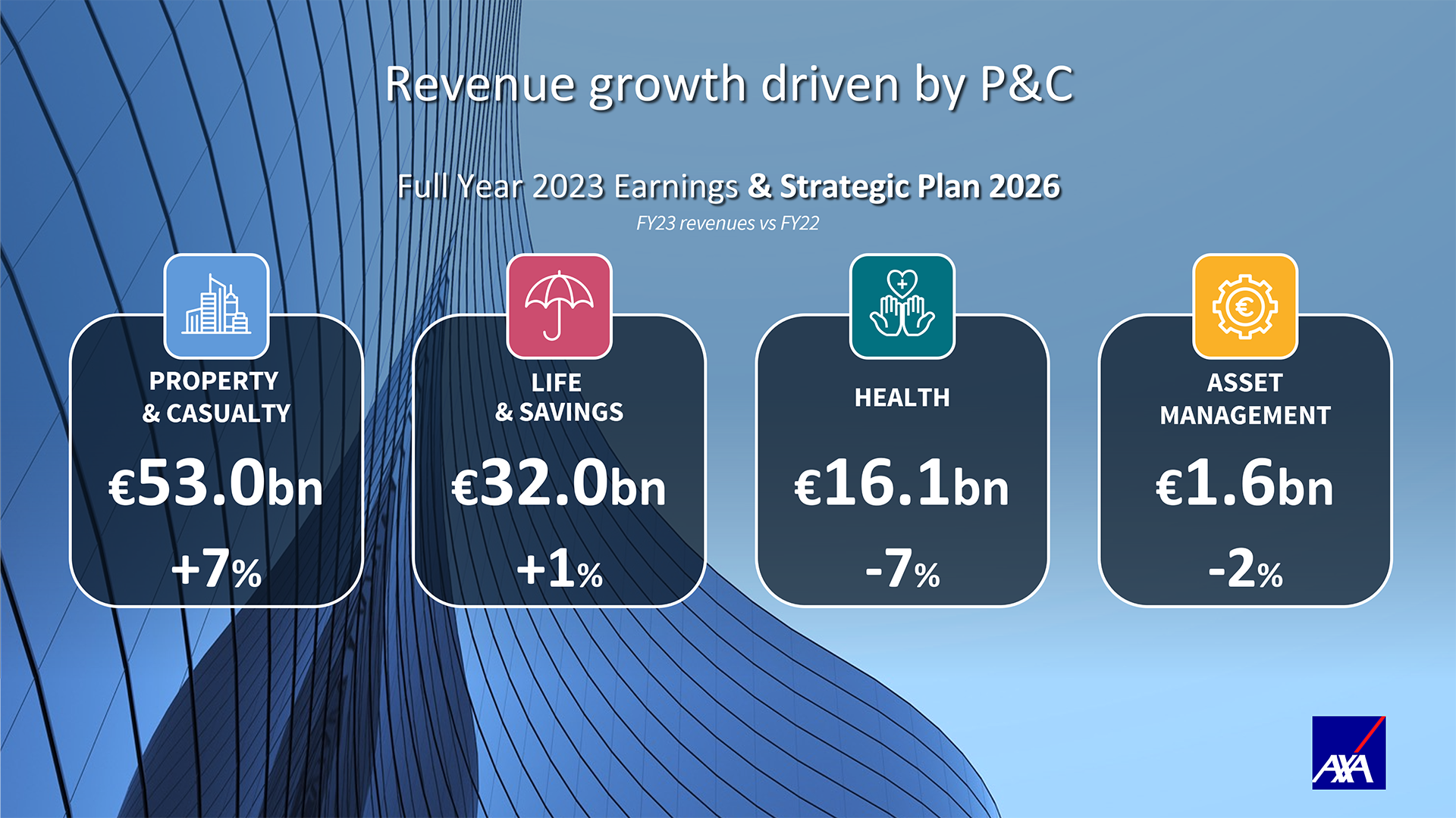 Full Year 2023 Earnings AXA