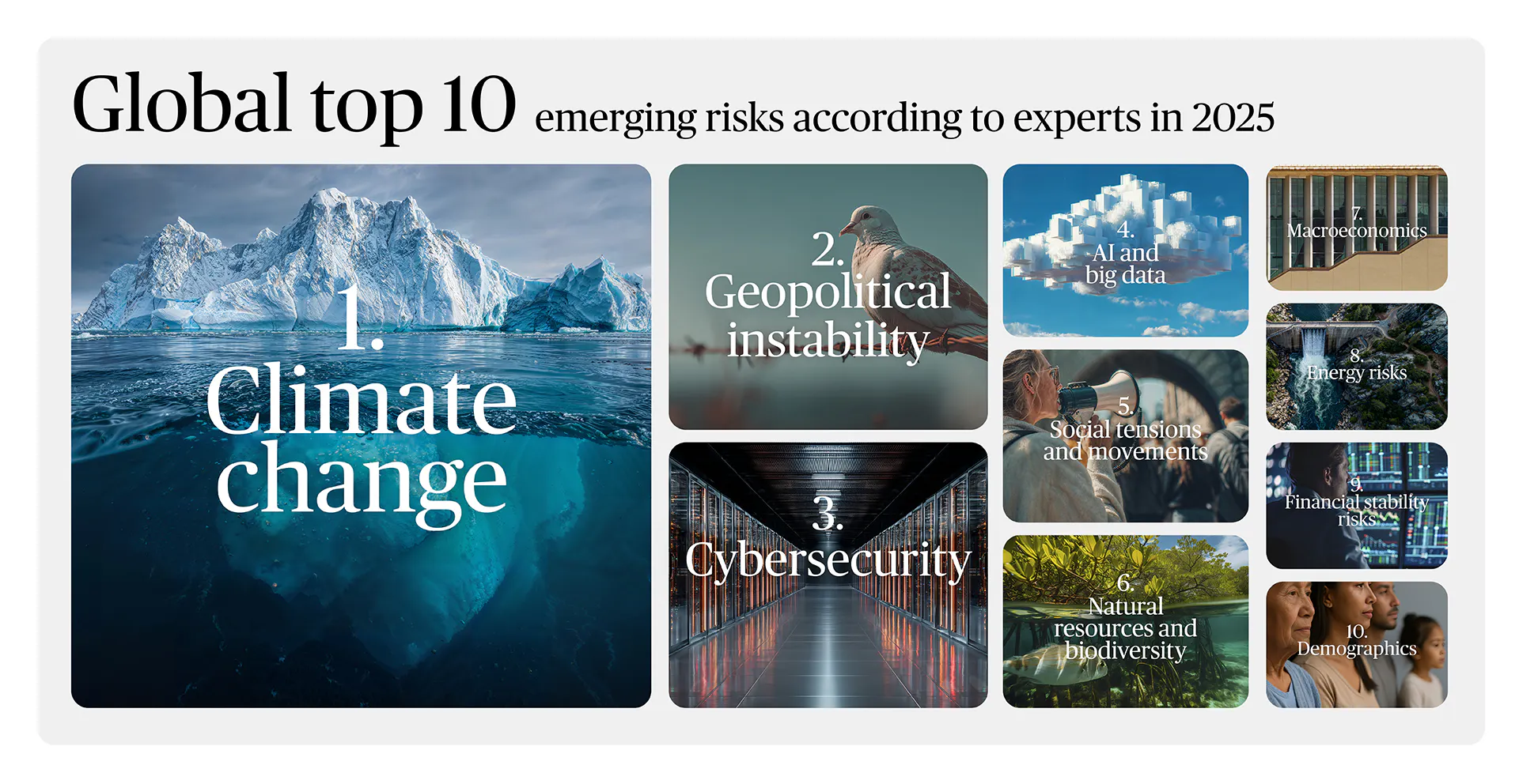 Future Risks Report | AXA