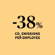 -38% CO2 emissions per employee between 2012 and 2020