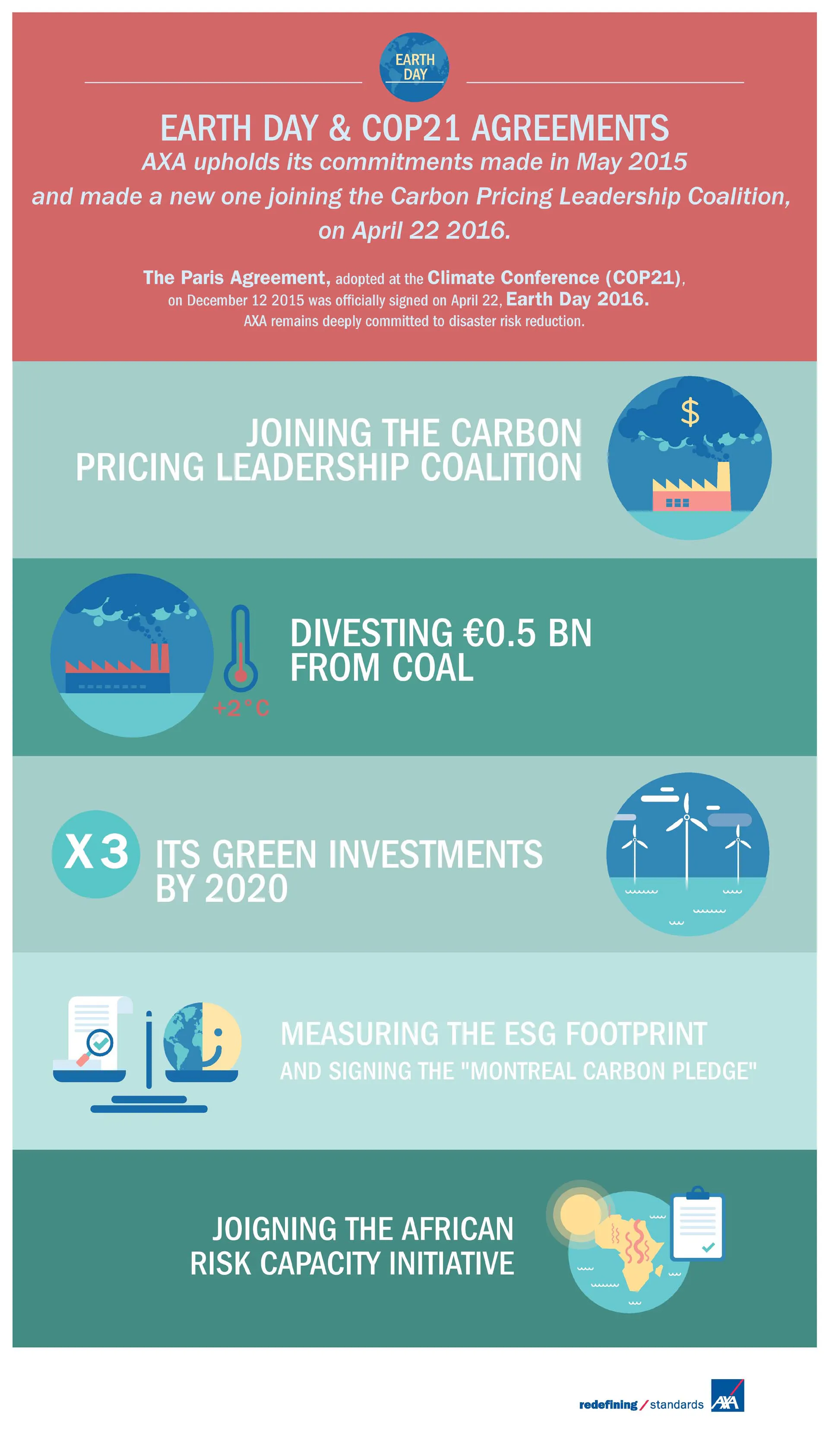 Reducing Climate Risks A step further toward reducing climate risk | AXA
