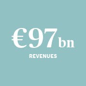 €97bn revenues in 2020