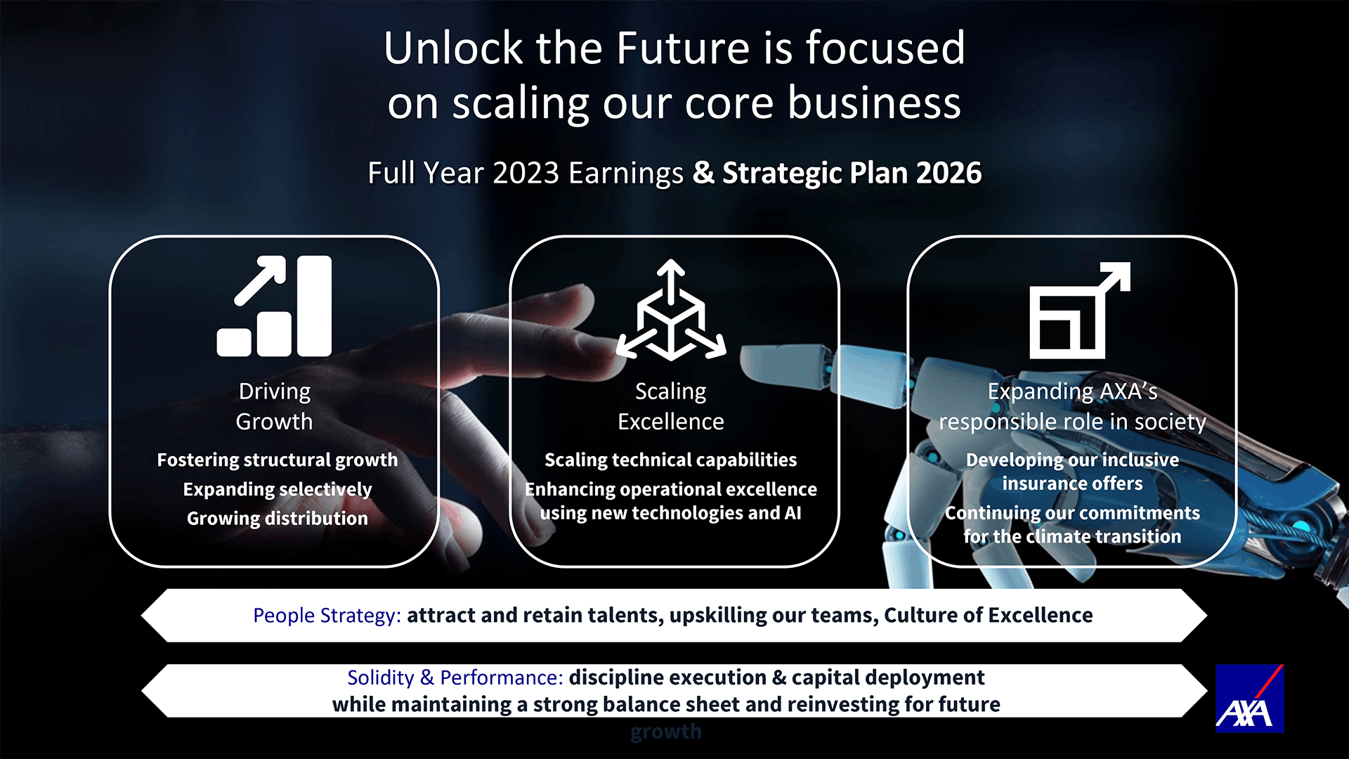 Axa Land Acquisitions And Transactions 2027 Full Year 2023 Earnings | AXA