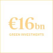 €16bn Green Investments at the end of 2020