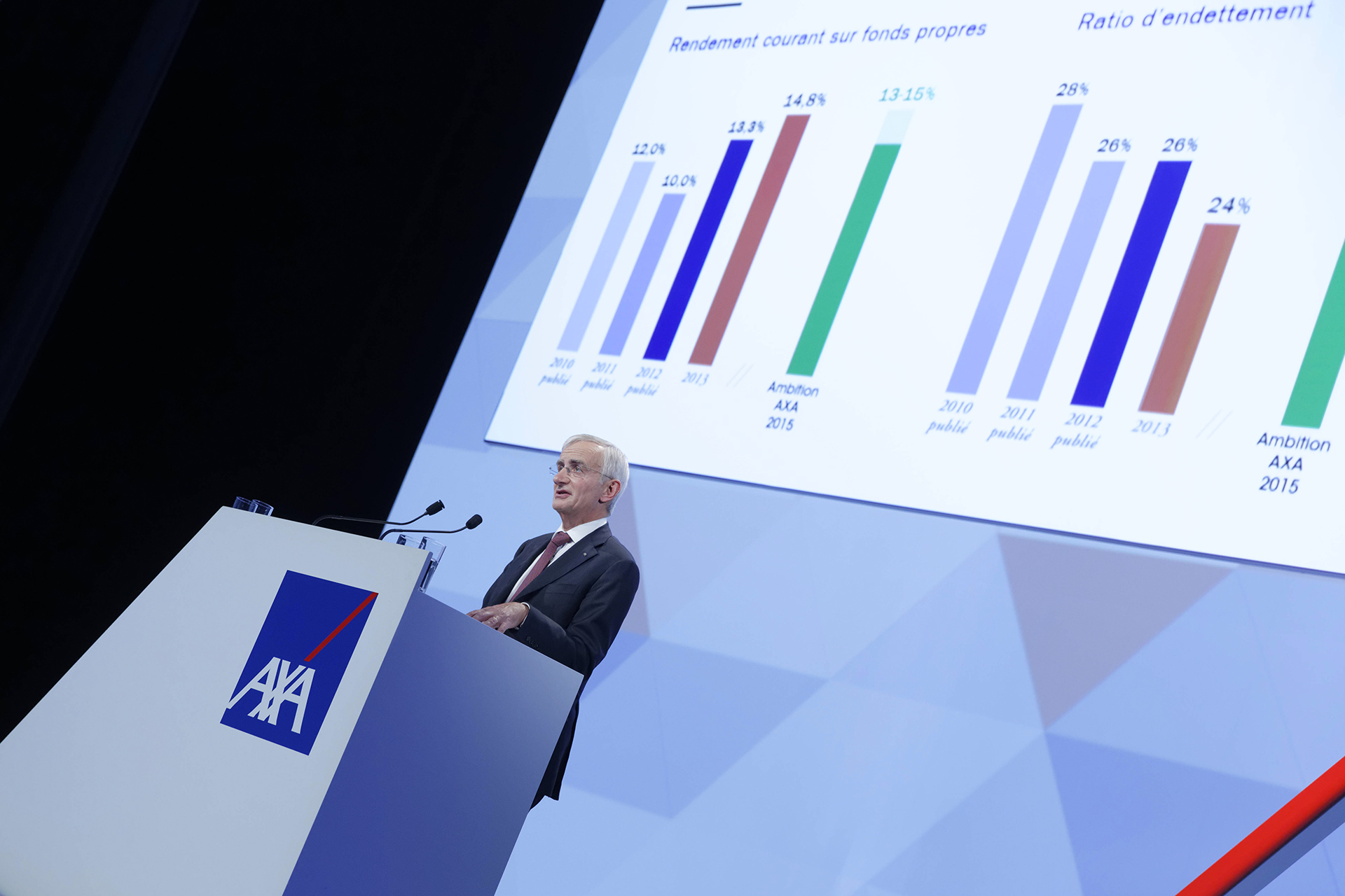 Profile And Key Figures Axa