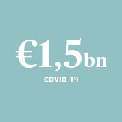 €1.5bn dedicated to Covid-19 claims and solidarity actions in 2020