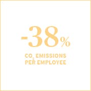 -38% CO2 emissions per employee between 2012 and 2020