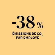 -38% émissions de CO2 par employé entre 2012 et 2020